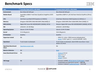 Docker in OpenStack
 Havana
– Nova virt driver which integrates with docker REST API on backend
– Glance translator to integrate docker images with Glance
 Icehouse
– Heat plugin for docker
 Both options are still under development
5/11/2014 8
nova-docker virt driver docker heat plugin
DockerInc::Docke
r::Container
(plugin)
Document v2.0
 