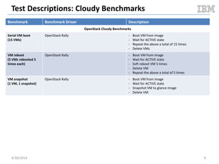 About This Benchmark
 Use case perspective
– As an OpenStack Cloud user I want a Ubuntu based VM with MySQL… Why would I choose
docker LXC vs a traditional hypervisor?
 OpenStack “Cloudy” perspective
– LXC vs. traditional VM from a Cloudy (OpenStack) perspective
– VM operational times (boot, start, stop, snapshot)
– Compute node resource usage (per VM penalty); density factor
 Guest runtime perspective
– CPU, memory, file I/O, MySQL OLTP, etc.
 Why KVM?
– Exceptional performance
DISCLAIMERS
The tests herein are semi-active litmus tests – no in depth tuning,
analysis, etc. More active testing is warranted. These results do not
necessary reflect your workload or exact performance nor are they
guaranteed to be statistically sound.
5/11/2014 9Document v2.0
 