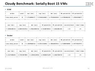 Cloudy Benchmark: Serially Boot 15 VMs
 KVM
+------------------+-------+---------------+---------------+---------------+-...