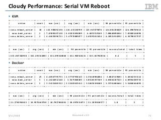 Cloudy Performance: Serial VM Reboot
 KVM
+--------------------+-------+---------------+---------------+---------------+-...