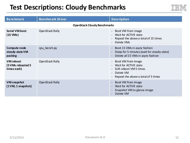 Benchmark Benchmark