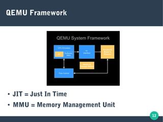 12
QEMU Framework
● JIT = Just In Time
● MMU = Memory Management Unit
 