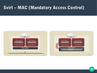 30
Svirt – MAC (Mandatory Access Control)
 