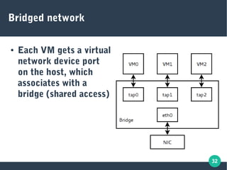 32
Bridged network
● Each VM gets a virtual
network device port
on the host, which
associates with a
bridge (shared access)
 