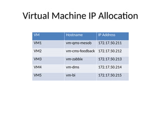 KVM Virtualization Network Architecture and Ubuntu VM Bridge Design | PPTX