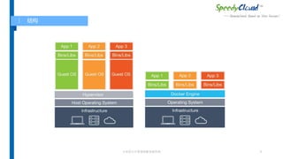 专业的云计算基础服务提供商 3
结构
 