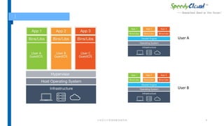 专业的云计算基础服务提供商 9
User A
User B
 