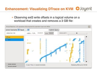 Enhancement: Visualizing DTrace on KVM

   • Observing ext3 write offsets in a logical volume on a
     workload that crea...