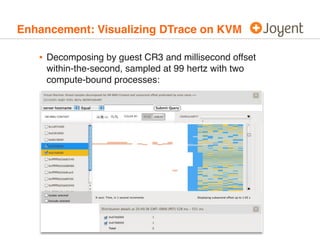 Enhancement: Visualizing DTrace on KVM

   • Decomposing by guest CR3 and millisecond offset
     within-the-second, sampl...