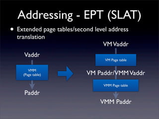 Addressing - EPT (SLAT)
• Extended page tables/second level address
translation
Vaddr
VMM
(Page table)

VM Vaddr
VM Page table

VM Paddr/VMM Vaddr
VMM Page table

Paddr
VMM Paddr

 