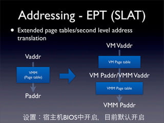 Addressing - EPT (SLAT)
• Extended page tables/second level address
translation
Vaddr
VMM
(Page table)

VM Vaddr
VM Page table

VM Paddr/VMM Vaddr
VMM Page table

Paddr
VMM Paddr
设置：宿主机BIOS中

启，目前默认

启

 