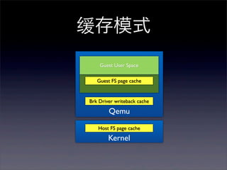 缓存模式
Guest User Space
Guest FS page cache

Brk Driver writeback cache

Qemu
Host FS page cache

Kernel

 