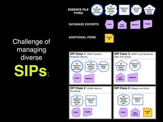 PBCore, METS, PREMIS, MODS, METSRights...oh my! | PPT