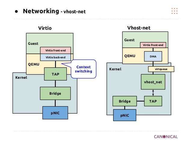 Virtio block driver 2
