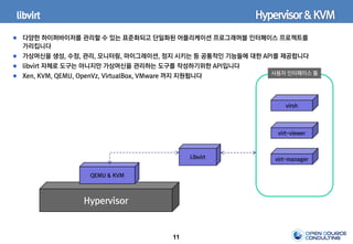 11
libvirt
다양한 하이퍼바이저를 관리할 수 있는 표준화되고 단일화된 어플리케이션 프로그래머블 인터페이스 프로젝트를
가리킵니다
가상머신을 생성, 수정, 관리, 모니터링, 마이그레이션, 정지 시키는 등 공통적인 기능들에 대한 API를 제공합니다
libvirt 자체로 도구는 아니지만 가상머신을 관리하는 도구를 작성하기위한 API입니다
Xen, KVM, QEMU, OpenVz, VirtualBox, VMware 까지 지원됩니다
Hypervisor&KVM
사용자 인터페이스 툴
Hypervisor
QEMU & KVM
Libvirt
virsh
virt-viewer
virt-manager
 