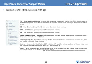 13
OpenStack Hypervisor Support Matrix
OpenStack nova에서 지원하는 hypervisor는 아래와 같음.
KVM - Kernel-based Virtual Machine. The virtual disk formats that it supports is inherited from QEMU since it uses a mo
dified QEMU program to launch the virtual machine. The supported formats include raw images, the qcow2, and VMware
formats.
LXC - Linux Containers (through libvirt), used to run Linux-based virtual machines.
QEMU - Quick EMUlator, generally only used for development purposes.
UML - User Mode Linux, generally only used for development purposes.
VMware vSphere 4.1 update 1 and newer, runs VMware-based Linux and Windows images through a connection with a v
Center server or directly with an ESXi host.
Xen (using libvirt) - Xen Project Hypervisor using libvirt as management interface into nova-compute to run Linux, Wind
ows, FreeBSD and NetBSD virtual machines.
XenServer - XenServer, Xen Cloud Platform (XCP) and other XAPI based Xen variants runs Linux or Windows virtual mach
ines. You must install the nova-compute service in a para-virtualized VM.
Hyper-V - Server virtualization with Microsoft's Hyper-V, use to run Windows, Linux, and FreeBSD virtual machines. Runs
nova-compute natively on the Windows virtualization platform.
출처 :http://docs.openstack.org/liberty/config-reference/content/section_compute-hypervisors.html
RHEV&Openstack
 