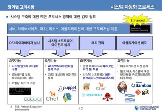17
영역별 고려사항
요구기능
• 시스템 입고시 OS 설치
구성
• OS 버전별 설치,
하이퍼바이저 설치
• IP할당, 디스크 구성
요구기능
• WEB/WAS/DB 런타임
설치 구성
• CMS, 모니터링 에이전트
설치
요구기능
• 운영 체제(Linux) 패치(보안,
버그 등) 적용
• 시스템 소프트웨어 버전
업그레이드(WEB/WAS/DB)
요구기능
• 애플리케이션 버전 관리
• 빌드/배포 시스템에 대한
반자동화 구성(하이브리드
디플로이)
OS/하이퍼바이저 설치
시스템 소프트웨어,
에이전트 설치
패치 관리 애플리케이션 배포
서버, 하이버바이저, 패치, 리소스, 애플리케이션에 대한 프로비저닝 제공 Supported by
OpenSource Cousulting
Enhanced
시스템 구축에 대한 모든 프로세스 영역에 대한 검토 필요
1) PXE: Preboot Execution
Environment
시스템자동화프로세스
 