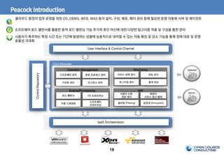 19
Peacock Introduction
클라우드 환경의 업무 운영을 위한 OS, DBMS, WEB, WAS 등의 설치, 구성, 배포, 패치 관리 등에 필요한 운영 자동화 서버 및 에이전트
사용자가 폭주하는 특정 시간 또는 기간에 발생하는 상황에 능동적으로 대처할 수 있는 자동 확장 및 감소 기능을 통해 장애 대응 및 운영
효율성 극대화
소프트웨어 로드 밸런서를 활용한 동적 로드 밸런싱 기능 추가와 후단 머신에 대한 다양한 알고리즘 적용 및 구성을 통한 관리
Core Modules
Operation Management Monitoring
서비스 상태 감시 성능 감시소프트웨어 관리 운영 프로세스 관리
가상화 관리 인스턴스 관리
Operator
Admin.
로그수집 뷰어 통계 정보
IAM
사용자 인증
권한 제어
명령어
서비스 접근 통제
필터링 (Filtering) 암호화 (Encryption)
Scaling/Provisioning
로드 밸런서 OS 프로비저닝
자동 스케일링
소프트웨어
프로비저닝
User Interface & Control Channel
ControlRepository
IaaS Orchestration
 