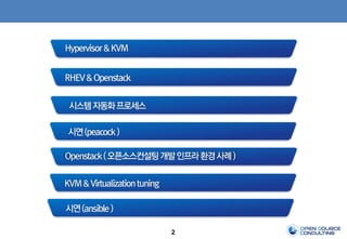 2
Hypervisor&KVM
RHEV&Openstack
시스템자동화프로세스
시연(peacock)
KVM&Virtualizationtuning
Openstack(오픈소스컨설팅개발인프라환경사례)
시연(ansible)
 