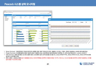 21
Peacock 시스템 상태 모니터링
• Server Summary: 현재 접속된 가상화 관리자의 내용을 포함, 현재 가상머신의 갯수, 템플릿, 인스턴스 구동수, 문제가 발생하는 서버에 대한 알람 정보
• Project Summary: ALM을 통하여 현재 사업부서에서 사용하고 있는 프로젝트에 대한 정보로써 프로젝트 수, SVN 리포지토리의 수, Jenkins Job의 수
• S/W Summary: 현재 관리중인 인스턴스들에 대한 소프트웨어 설치 요약 정보를 표시합니다. Jboss EWS(HTTPD), JBoss EWS(Tomcat), JBoss EAP5의 현재
설치된 소프트웨어 정보
• 하위 그래프: 그래프는 현재 높은 사용량을 보이는 서버의 목록을 상위부터 5개를 보여줌. 각 CPU, Memory, 디스크 정보를 보여주며, 문제가 발생하는 서버를
쉽게 찾을 수 있도록 도와줌
 