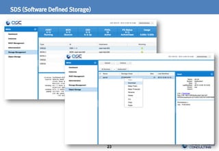 23
SDS (Software Defined Storage)
 