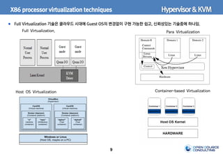 9
X86 processor virtualization techniques
Full Virtualization 기술은 클라우드 시대에 Guest OS의 변경없이 구현 가능한 쉽고, 신뢰성있는 기술중에 하나임.
Full Virtualization. Para Virtualization
Host OS Virtualization Container-based Virtualization
Hypervisor&KVM
 