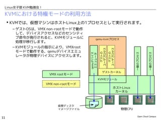 Linux女子部 KVM勉強会！

 KVMにおける特権モードの利用方法
      KVMでは、仮想マシンはホストLinux上の1プロセスとして実行されます。
      – ゲストOSは、VMX non-rootモードで動作
        して、デバイスアクセスなどのセンシティ
        ブ命令が発行されると、KVMモジュールに                qemu-kvmプロセス
        処理が移行します。
      – KVMモジュールの指示により、VMXroot




                                                 ユーザプロセス


                                                           ユーザプロセス
        モードで動作する、qemuデバイスエミュ




                                                   ゲストの


                                                             ゲストの




                                                                             一般のプロセス



                                                                                         一般のプロセス
                                      qemuデバイス
                                      エミュレータ
        レータが物理デバイスにアクセスします。



                                                   ゲストカーネル
                     VMX rootモード
                                                 KVMモジュール
                    VMX non-rootモード
                                                                ホストLinux
                                                                 カーネル



                         仮想ディスク
                         イメージファイル                                    物理CPU

                                                                               Open Cloud Campus
11
 