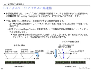 Linux女子部 KVM勉強会！

 EPTによるメモリアクセスの高速化
      非仮想化環境では、ユーザプロセスが認識する仮想アドレスと物理アドレスの変換はCPU
       に搭載のMMU(Memory Management Unit)がハードウェアレベルで処理します。

      一方、仮想マシン環境では、2 段階のアドレス変換が必要です。
       – ユーザプロセスの仮想アドレス ⇒ ゲストOSの「仮想」物理アドレス(GPFN) ⇒ 物理アドレ
         ス(MPFN)
       – EPT (Extended Page Tables) を利用すると、2段階のアドレス変換をハードウェアレ
         ベルで処理します。
         • Xeon 5500番台(Nehalem)以降のCPUがEPTに対応しています。EPT未対応のCPUでは、
           シャドウページテーブルなどのソフトウェア処理が必要です。

                                                Xen/KVM仮想化環境

           非仮想化環境                             ゲストOSのプロセスA
                                              論理アドレス空間
     プロセスA      プロセスB
     論理アドレス空間   論理アドレス空間   MMUが変換    EPT対応の           qemu-kvmプロセス
                                    MMUが変換              GPFN


                           PFN                                            PFN



           搭載物理メモリ                                搭載物理メモリ
                                                               Open Cloud Campus
12
 