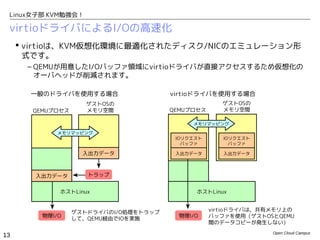 Linux女子部 KVM勉強会！

 virtioドライバによるI/Oの高速化
      virtioは、KVM仮想化環境に最適化されたディスク/NICのエミュレーション形
       式です。
      – QEMUが用意したI/Oバッファ領域にvirtioドライバが直接アクセスするため仮想化の
        オーバヘッドが削減されます。

       一般のドライバを使用する場合                  virtioドライバを使用する場合
                     ゲストOSの                          ゲストOSの
       QEMUプロセス      メモリ空間             QEMUプロセス      メモリ空間

                                            メモリマッピング

             メモリマッピング
                                        IOリクエスト      IOリクエスト
                                          バッファ         バッファ

                    入出力データ              入出力データ       入出力データ




        入出力データ       トラップ


             ホストLinux                        ホストLinux


                  ゲストドライバのI/O処理をトラップ              virtioドライバは、共有メモリ上の
         物理I/O                           物理I/O    バッファを使用（ゲストOSとQEMU
                  して、QEMU経由でIOを実施
                                                  間のデータコピーが発生しない）
                                                                Open Cloud Campus
13
 