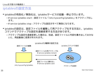 Linux女子部 KVM勉強会！

 iptablesの設定方法
  iptablesの有効化／無効化は、iptablesサービスの起動・停止で行います。
     – # service iptables start : 設定ファイル「/etc/sysconfig/iptables」をアクティブ化し
       ます。
     – # service iptables stop : アクティブな設定がすべて無効になります。

  iptablesの設定は、設定ファイルを編集して再アクティブ化する方法と、iptables
   コマンドでアクティブな設定を直接変更する方法があります。
     – アクティブな設定を直接変更した場合は、別途、設定ファイルに内容を書き出しておかな
       いと、再起動後に変更が失われます。

                                     iptablesの2種類の設定方法
             設定ファイルを編集                                             iptablesコマンドで設定


                                     設定ファイルを再アクティブ化
                                      # service iptables restart




                                      設定ファイルに書き出し
                                      # service iptables save
           /etc/sysconfig/iptables                                  アクティブな設定

                                                                                     Open Cloud Campus
23
 