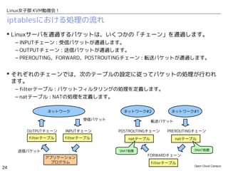 Linux女子部 KVM勉強会！

 iptablesにおける処理の流れ
  Linuxサーバを通過するパケットは、いくつかの「チェーン」を通過します。
     – INPUTチェーン : 受信パケットが通過します。
     – OUTPUTチェーン : 送信パケットが通過します。
     – PREROUTING、FORWARD、POSTROUTINGチェーン : 転送パケットが通過します。


  それぞれのチェーンでは、次のテーブルの設定に従ってパケットの処理が行われ
   ます。
     – filterテーブル : パケットフィルタリングの処理を定義します。
     – natテーブル : NATの処理を定義します。

               ネットワーク                 ネットワーク#2            ネットワーク#1

                            受信パケット                転送パケット

        OUTPUTチェーン   INPUTチェーン       POSTROUTINGチェーン    PREROUTINGチェーン
        filterテーブル   filterテーブル         natテーブル            natテーブル


     送信パケット                          SNAT処理                      DNAT処理
                                               FORWARDチェーン
              アプリケーション
                プログラム                             filterテーブル
                                                                 Open Cloud Campus
24
 