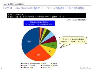 Linux女子部 KVM勉強会！

    KVMはLinux Kernelに継ぐコミュティ開発モデルの成功例
       $ cd linux-2.6
       $ git log -p -M virt/kvm arch/x86/kvm | gitdm -d -u
                                                             （2011/12/27 の実行結果）
                          開発者の所属企業別の
                       KVMソースコード変更行数割合




                                                        プロセッサメーカの開発者
                         35%                           からのコントリビューション

                                                 7%

                                            9%
                                 27%




                                                                         Open Cloud Campus
7
 