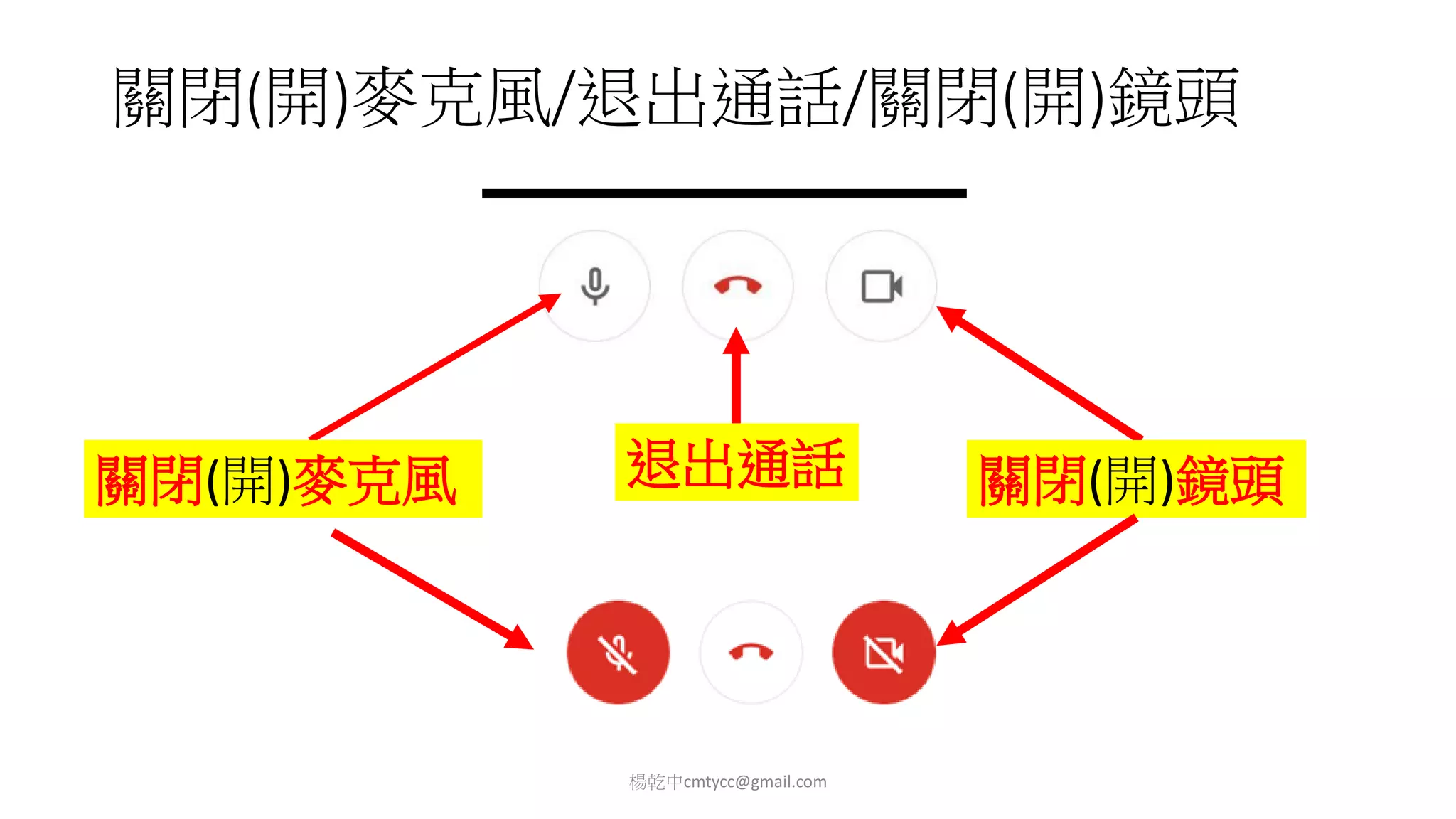 關閉(開)麥克風/退出通話/關閉(開)鏡頭
楊乾中cmtycc@gmail.com
關閉(開)麥克風 退出通話 關閉(開)鏡頭
 