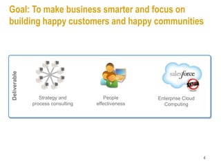 Goal: To make business smarter and focus on
building happy customers and happy communities
Deliverable




                 Strategy and         People       Enterprise Cloud
              process consulting   effectiveness     Computing




                                                                      4
 