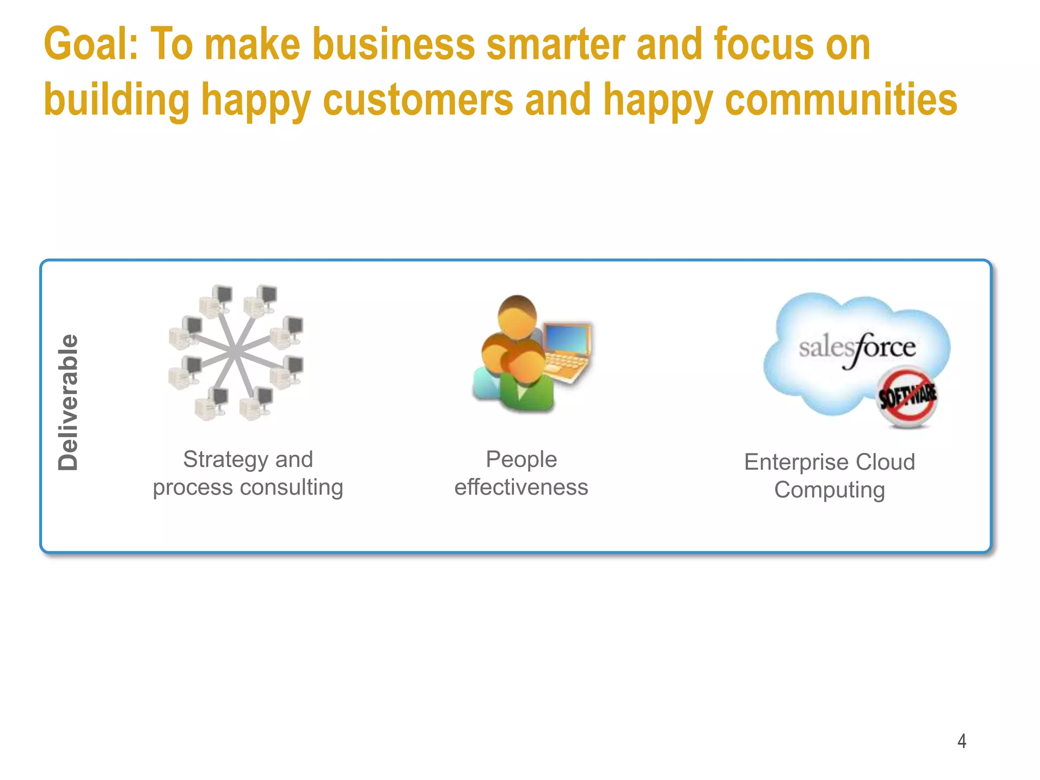 Goal: To make business smarter and focus on
building happy customers and happy communities
Deliverable




                 Strategy and         People       Enterprise Cloud
              process consulting   effectiveness     Computing




                                                                      4
 