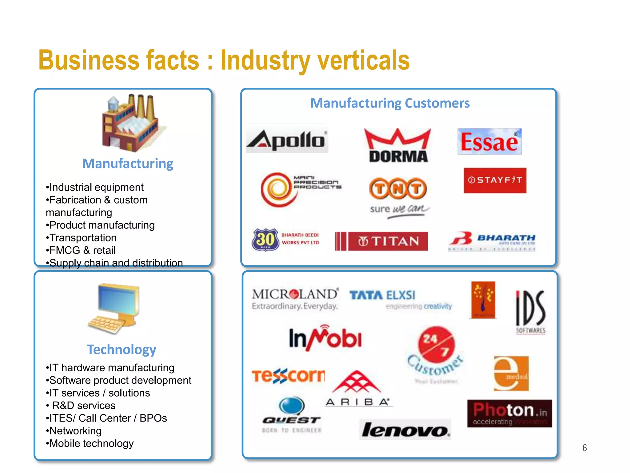Business facts : Industry verticals
                                 Manufacturing Customers



       Manufacturing
•Industrial equipment
•Fabrication & custom
manufacturing
•Product manufacturing
•Transportation
•FMCG & retail
•Supply chain and distribution




         Technology
•IT hardware manufacturing
•Software product development
•IT services / solutions
• R&D services
•ITES/ Call Center / BPOs
•Networking
•Mobile technology                                         6
 