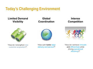 Today’s Challenging Environment

 Limited Demand               Global                       Intense
    Visibility              Coordination                 Competition




 “How do I strengthen new   “How can I better align   “How do I achieve innovate
  customer acquisition?”    delivery and service?”      and differentiate while
                                                         driving operational
                                                             efficiency?”
 