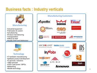 Business facts : Industry verticals
                                 Manufacturing Customers



       Manufacturing
•Industrial equipment
•Fabrication & custom
manufacturing
•Product manufacturing
•Transportation
•FMCG & retail
•Supply chain and distribution




         Technology
•IT hardware manufacturing
•Software product development
•IT services / solutions
• R&D services
•ITES/ Call Center / BPOs
•Networking
•Mobile technology                                         6
 