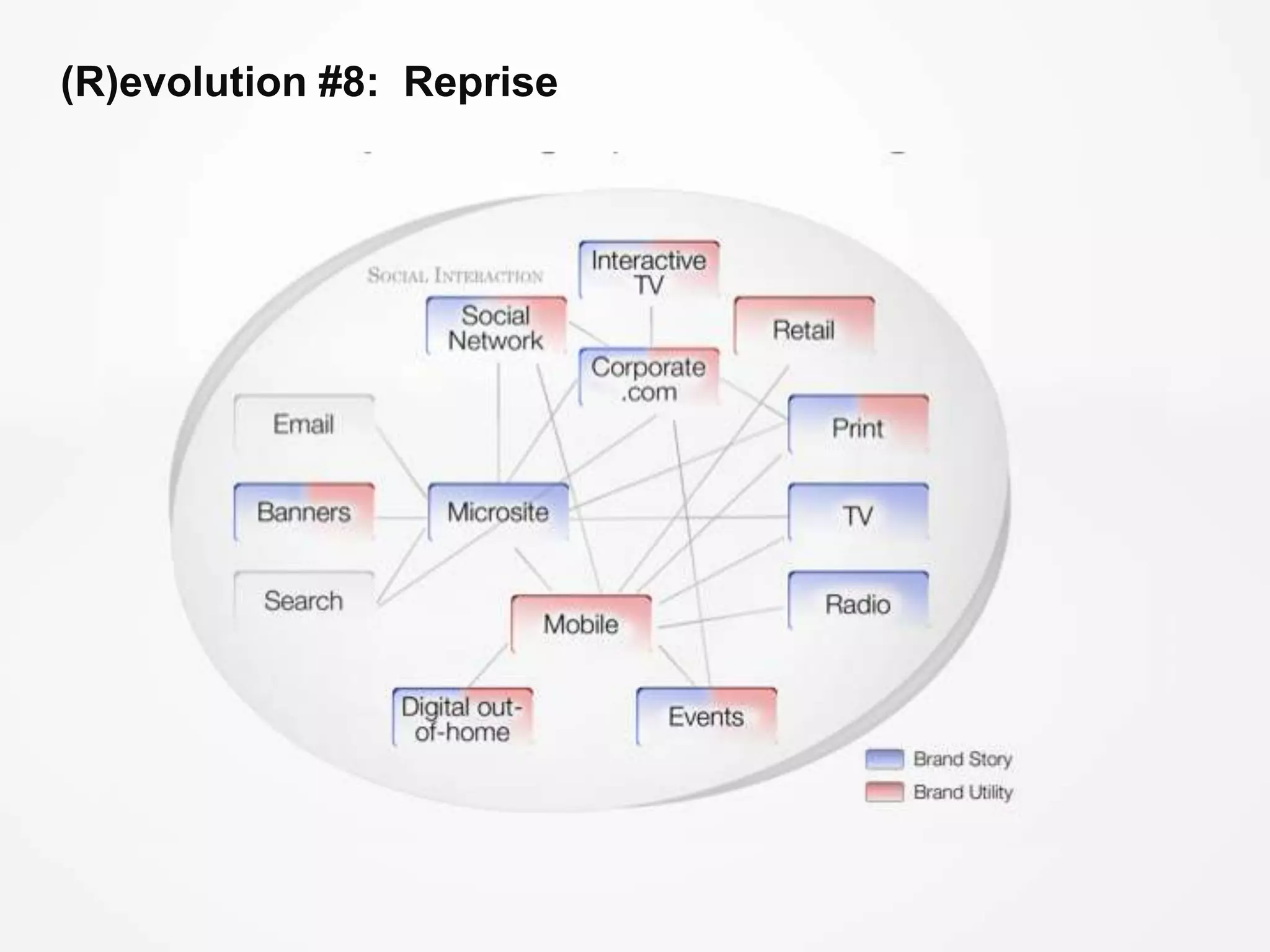 (R)evolution #8:  Reprise