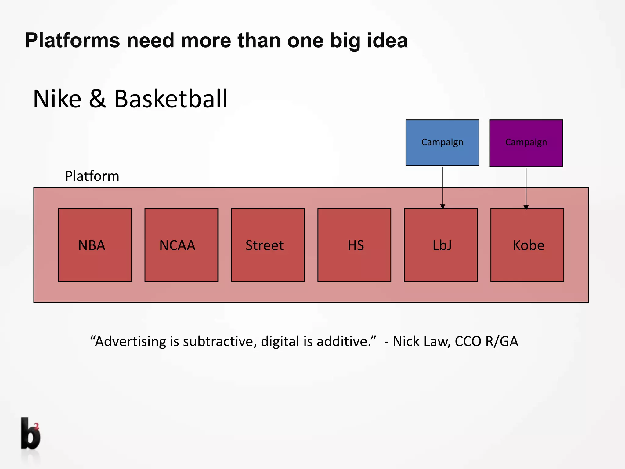 From one big idea to a whole bunch of multi-sized onesBig ideas can over-focus you on: Novelty