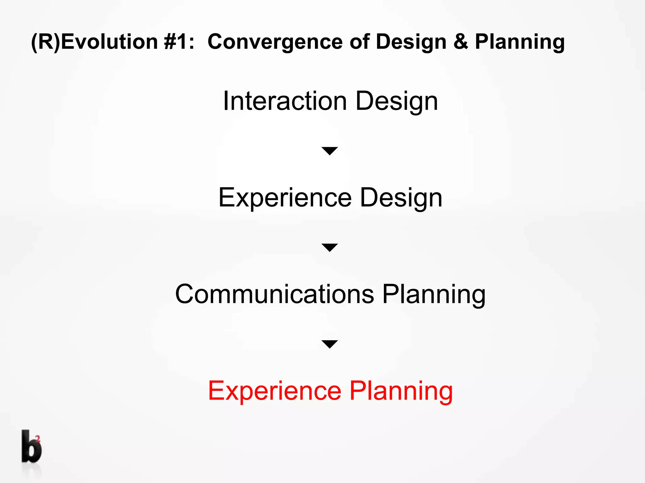 (R)Evolution #1:  Convergence of Design & PlanningInteraction DesignExperience DesignCommunications PlanningExperience Planning