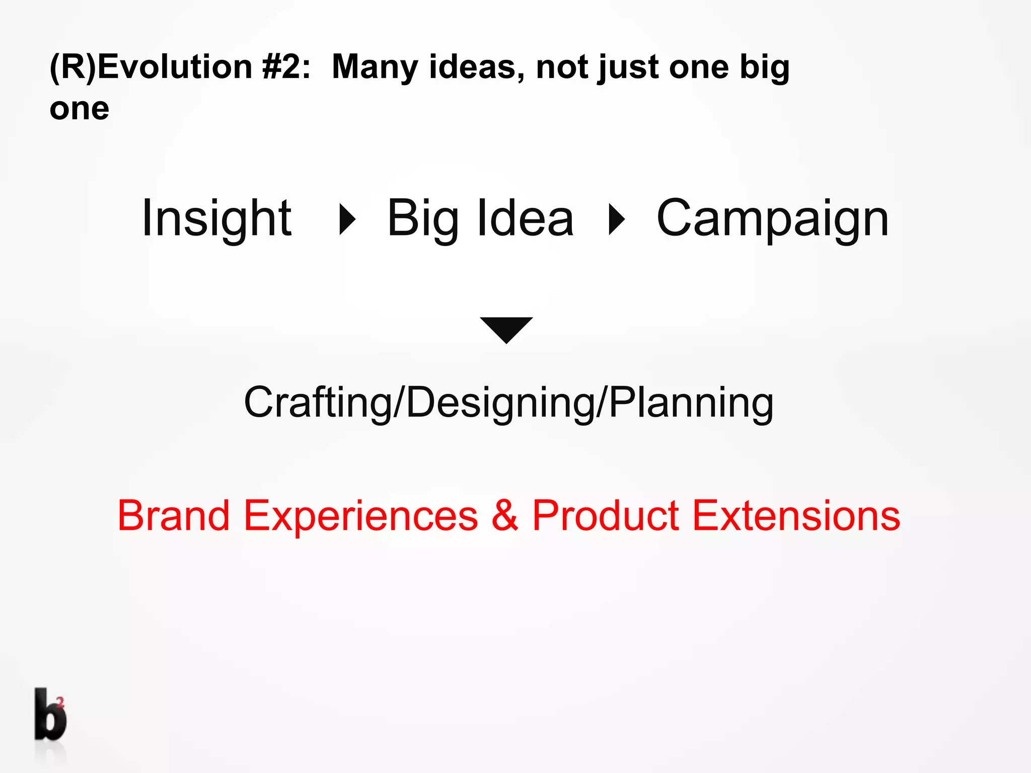 (R)Evolution #2:  Many ideas, not just one big oneInsight   Big Idea  CampaignCrafting/Designing/PlanningBrand Experiences & Product Extensions