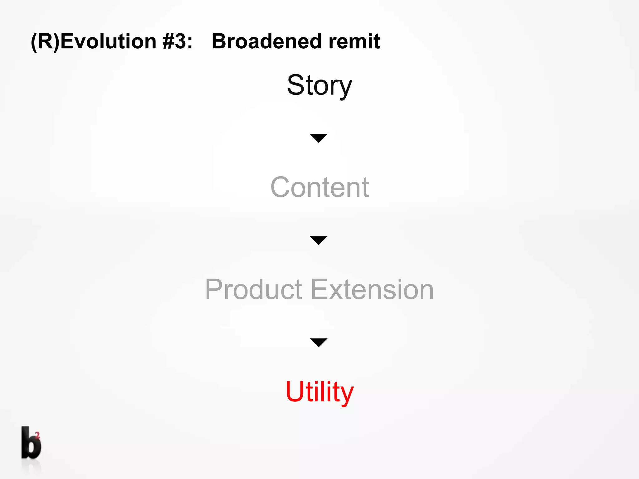 (R)Evolution #3:   Broadened remitStoryContentProduct ExtensionUtility