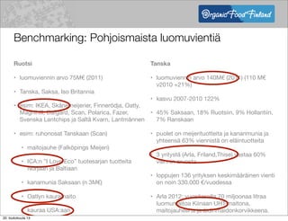Benchmarking: Pohjoismaista luomuvientiä
Ruotsi
• luomuviennin arvo 75M€ (2011)
• Tanska, Saksa, Iso Britannia
• esim: IKEA, Skånemeijerier, Finnerödja, Oatly,
Magnihill, Dafgård, Scan, Polarica, Fazer,
Svenska Lantchips ja Saltå Kvarn, Lantmännen
• esim: ruhonosat Tanskaan (Scan)
• maitojauhe (Falköpings Meijeri)
• ICA:n ”I Love Eco” tuotesarjan tuotteita
Norjaan ja Baltiaan
• kanamunia Saksaan (n 3M€)
• Oatlyn kauramaito
• kauraa USA:aan
Tanska
• luomuviennin arvo 140M€ (2011) (110 M€
v2010 +21%)
• kasvu 2007-2010 122%
• 45% Saksaan, 18% Ruotsiin, 9% Hollantiin,
7% Ranskaan
• puolet on meijerituotteita ja kananmunia ja
yhteensä 63% viennistä on eläintuotteita
• 3 yritystä (Arla, Friland,Thise) vastaa 60%
viennin arvosta
• loppujen 136 yrityksen keskimääräinen vienti
on noin 330.000 €/vuodessa
• Arla 2012: vuositasolla 70 miljoonaa litraa
luomumaitoa Kiinaan UHT-maitona,
maitojauheena ja äidinmaidonkorvikkeena.
20. toukokuuta 13
 