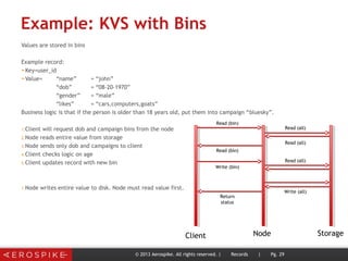 Example: KVS with Bins
Values are stored in bins
Example record:
➤Key=user_id
➤Value= “name” = “john”
“dob” = “08-20-1970”
“gender” = “male”
“likes” = “cars,computers,goats”
Business logic is that if the person is older than 18 years old, put them into campaign “bluesky”.
1.Client will request dob and campaign bins from the node
2.Node reads entire value from storage
3.Node sends only dob and campaigns to client
4.Client checks logic on age
5.Client updates record with new bin
1.Node writes entire value to disk. Node must read value first.
© 2013 Aerospike. All rights reserved. | Records | Pg. 29
Client Node Storage
Read (bin)
Read (all)
Read (all)
Read (bin)
Write (bin)
Write (all)
Read (all)
Return
status
 