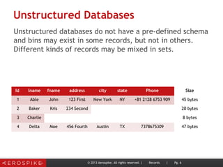 Unstructured Databases
Unstructured databases do not have a pre-defined schema
and bins may exist in some records, but not in others.
Different kinds of records may be mixed in sets.
© 2013 Aerospike. All rights reserved. | Records | Pg. 6
Id lname fname address city state Phone Size
1 Able John 123 First New York NY +81 2128 6753 909 45 bytes
2 Baker Kris 234 Second 20 bytes
3 Charlie 8 bytes
4 Delta Moe 456 Fourth Austin TX 7378675309 47 bytes
 