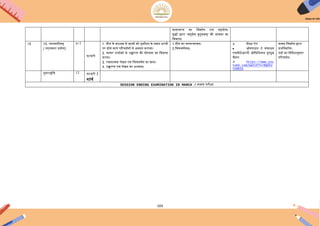 103
िािािरण का िनमायण एिं सहयोग।
िृिों द्वारा 'िसुधैि कुटुंबकम्' की भािना का
ििकास।
15 15. लालनगीिम्
( लट्लकार प्रयोग)
6+3
फरिरी
1. गीि के माध्यम से छात्रों को सूयोदय के समय धरिी
पर होने िाले पररिियनों से ऄिगि कराना।
2. सस्िर शलोकों के ईच्चारण की योग्यिा का ििकास
करना।
3. रचनात्मक लेखन एिं िचत्रिणयन का ज्ञान।
4. ईच्चारण एिं लेखन का ऄभ्यास।
1.गीि का सस्िरिाचन।
2.िचत्रिणयनम्।
 दीक्षा ऐप
 ऑनलाआन इ संसाधन
एनसीइअरटी ओकफिशयल यूट्यूब
चैनल
 https://www.you
tube.com/watch?v=8QAXz
tkRDIk
िाक्य िनमायण-द्वारा
प्रश्निनमायण।
पदों का िनदेशानुसार
पररिियन।
पुनरािृित्त 12 फरिरी /
मॎचय
SESSION ENDING EXAMINATION IN MARCH / सत्रांि परीक्षा
 