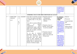 109
n%3Dshare_co
ntent&contentI
d=do_3130788
534592634881
11714
I PERIODIC TEST IN THE FIRST FORTNIGHT OF AUGUST
5 LINES AND
ANGLES
CCT
10
+2
(C
CT
)
AUGUST To be able to recall the concept
of line, line segment and angles
to identify them in the given
figure.
To be able to examine different
angles to identify
complementary angles,
supplementary angles, adjacent
angles, pair of adjacent angles,
linear pair of angles, vertically
opposite angles.
To be able to identify,
distinguish between parallel
lines and intersecting lines,
transversal lines and angle
made by them, properties of
angles made by a transversal of
parallel lines to determine the
measure of unknown angles.
1. Properties of pair of
corresponding
angles by activity
methods.
2. Properties of pair of
alternate interior angles
by activity methods.
3. Properties of pair of
consecutive interior
angles on the same side
of transversal.
E- resources:
Lines and
Angles
https://diksha.g
ov.in/play/cont
ent/do_313139
685024628736
12092?referrer
=utm_source%
3Dmobile%26
utm_campaign
%3Dshare_con
tent
https://play.go
ogle.com/store/
apps/details?id
=in.gov.diksha.
app&referrer=
utm_source%3
Dmobile%26ut
m_campaign%
3Dshare_app
Oral test
Discussion
Group/individual
task
Explanation
Online poll/quiz
on Google form
 