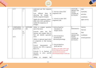 111
CCT CT
)
understand and find congruent
angles.
Uses different ideas by
observing the triangle to
identify congruent triangles.
Applies the congruence criteria
(SSS, SAS, ASA, and RHS) to
explain the congruency of
triangles.
2. Activity to show SAS
congruence rule.
3. Activity to show ASA
congruence rule.
YOUTUBE,
DIKSHA APP,
NCERT
EXEMPLAR,
KVS BLOG.
Quiz
GeoGebra
activities
worksheets
paper activity
8 COMPARING
QUANTITIES
CCT
6+
1
(C
CT
)
SEPTEMB
ER
Ability to compare quantities
and to find ratios.
Converts ratios into like
fractions and compare them to
find and identify equivalent
ratios.
Ability to represent equal ratios
in proportion to find missing
terms.
Convert denominators of
fractions into 100 to represent
them in %.
Converts % to fractions of
decimals to solve real-life
problems.
Ability to interpret the
1.Activity-based on
Calculation of
Simple interest.
2. Activity-based on
increased and
decreased percentage.
3. Activity-based on
profit and loss.
4. Write your marks of PT I and
PT II of the previous class and
calculate the increased or
decreased percentage in each case.
E
RESOURCES: -
YOUTUBE,
DIKSHA APP,
NCERT
EXEMPLAR,
KVS BLOG.
Activity
Oral test
Quiz
worksheets
textual questions
 