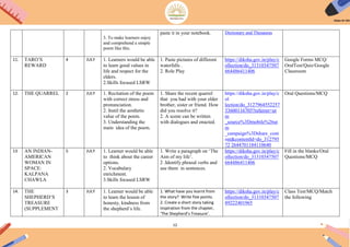 12
3. To make learners enjoy
and comprehend a simple
poem like this.
paste it in your notebook. Dictionary and Thesaurus
11. TARO‟S
REWARD
4 JULY 1. Learners would be able
to learn good values in
life and respect for the
elders.
2.Skills focused LSRW
1. Paste pictures of different
waterfalls .
2. Role Play
https://diksha.gov.in/play/c
ollection/do_31310347507
664486411406
Google Forms MCQ/
OralTest/Quiz/Google
Classroom
12. THE QUARREL 2 JULY 1. Recitation of the poem
with correct stress and
pronunciation.
2. Instil the aesthetic
value of the poem.
3. Understanding the
main idea of the poem.
1. Share the recent quarrel
that you had with your elder
brother, sister or friend. How
did you resolve it?
2. A scene can be written
with dialogues and enacted.
https://diksha.gov.in/play/c
ol
lection/do_3127964552257
53600116705?referrer=ut
m
_source%3Dmobile%26ut
m
_campaign%3Dshare_cont
ent&contentId=do_312795
72 2644701184110640
Oral Questions/MCQ
13 AN INDIAN-
AMERICAN
WOMAN IN
SPACE:
KALPANA
CHAWLA
5 JULY 1. Learner would be able
to think about the career
options.
2. Vocabulary
enrichment.
3.Skills focused LSRW
1. Write a paragraph on „The
Aim of my life‟.
2 .Identify phrasal verbs and
use them in sentences.
https://diksha.gov.in/play/c
ollection/do_31310347507
664486411406
Fill in the blanks/Oral
Questions/MCQ
14. THE
SHEPHERD‟S
TREASURE
(SUPPLEMENT
3 JULY 1. Learner would be able
to learn the lesson of
honesty, kindness from
the shepherd‟s life.
1. What have you learnt from
the story? Write five points.
2. Create a short story taking
inspiration from the chapter,
‘The Shepherd’s Treasure’.
https://diksha.gov.in/play/c
ollection/do_31310347507
89222401965
Class Test/MCQ/Match
the following
 